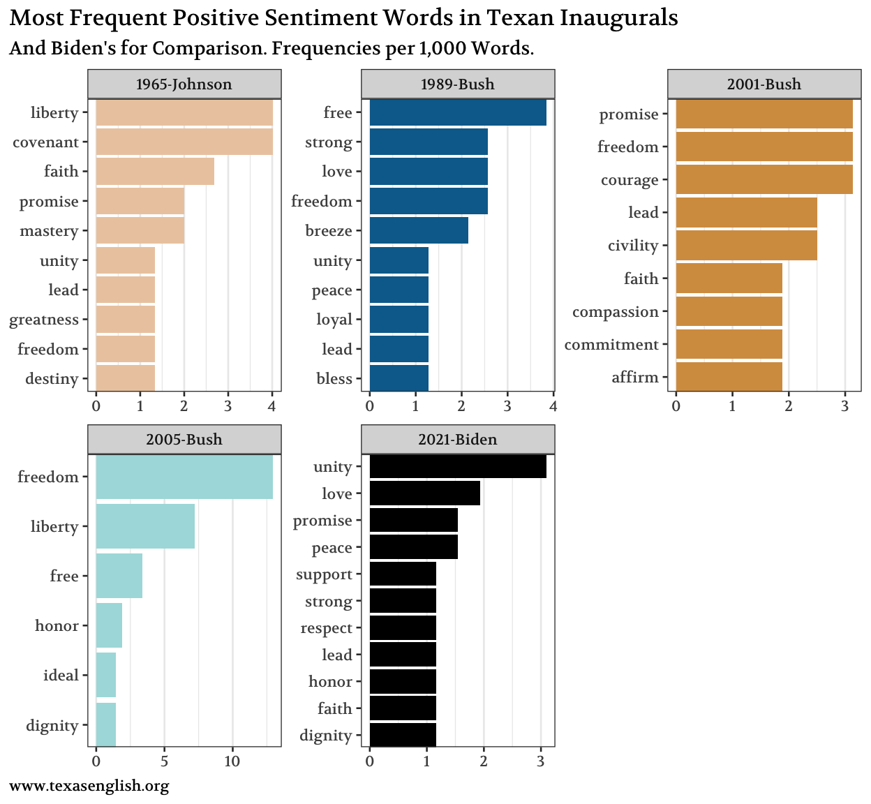 Sentiment analysis: top-ranked positive terms.